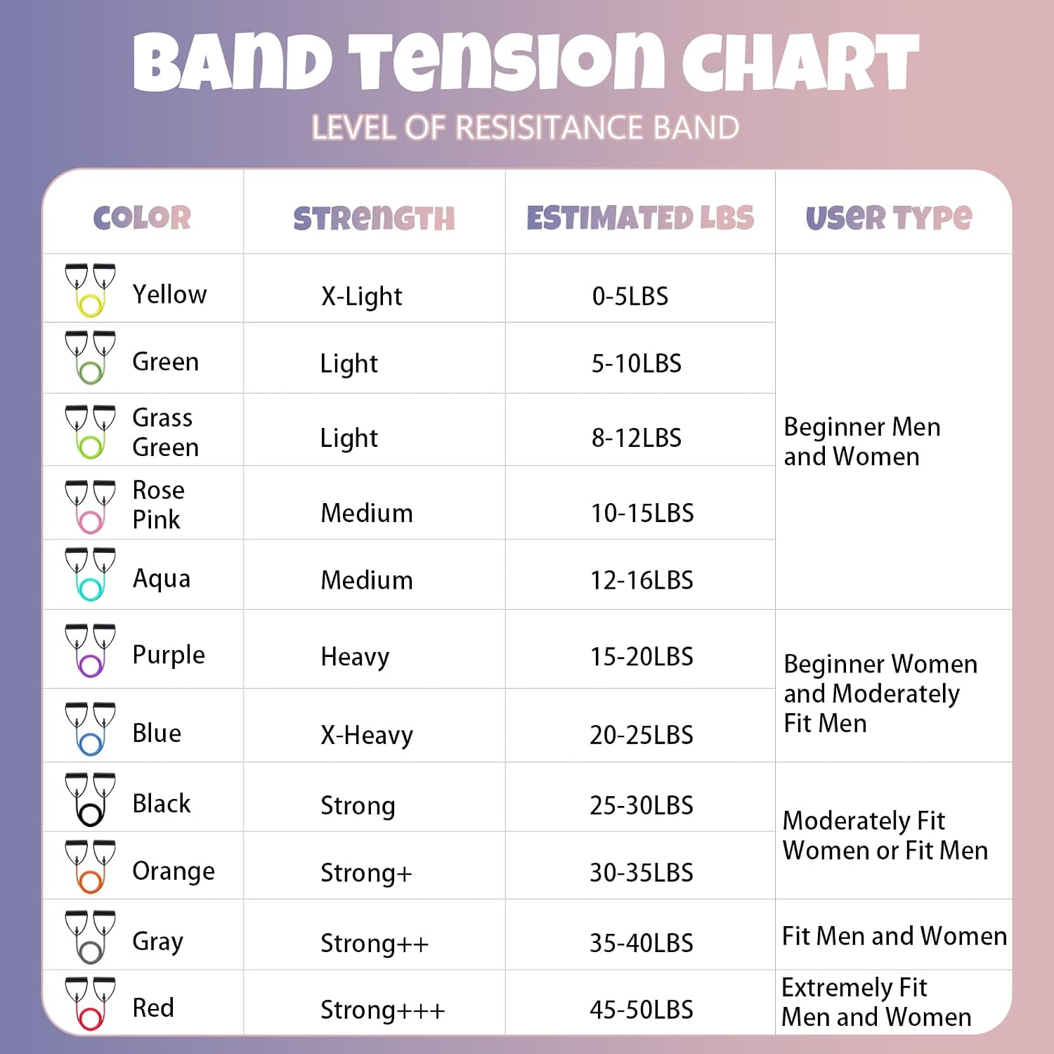 Resistance Bands for Physical Therapy at Home: What Real Patients and Rehab Users Actually Buy
